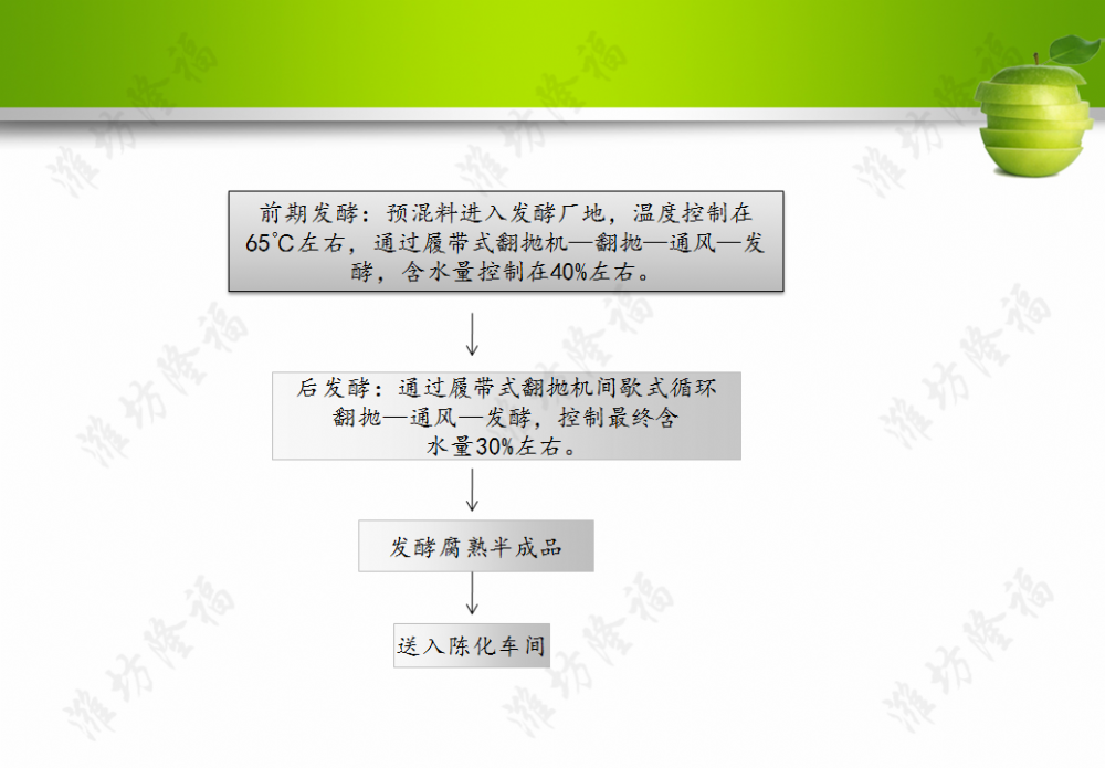年產(chǎn)5萬噸牛/羊糞顆粒有機肥設(shè)備（擠壓造粒）